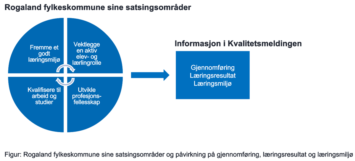 Figur - Klikk for stort bilde